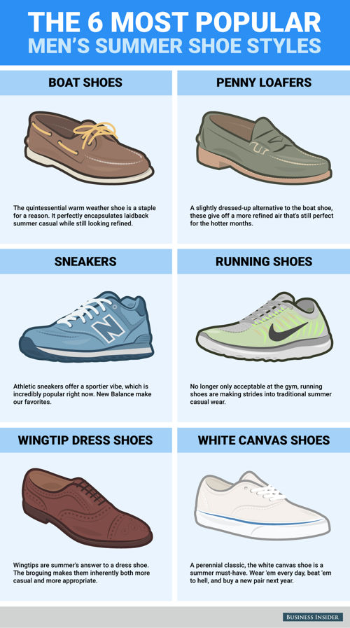 estilo zapatos verano hombre infografia